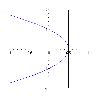 [Plot]