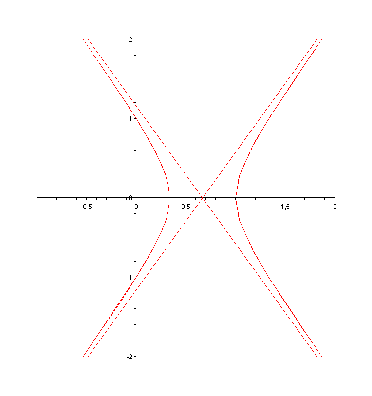 [Plot]