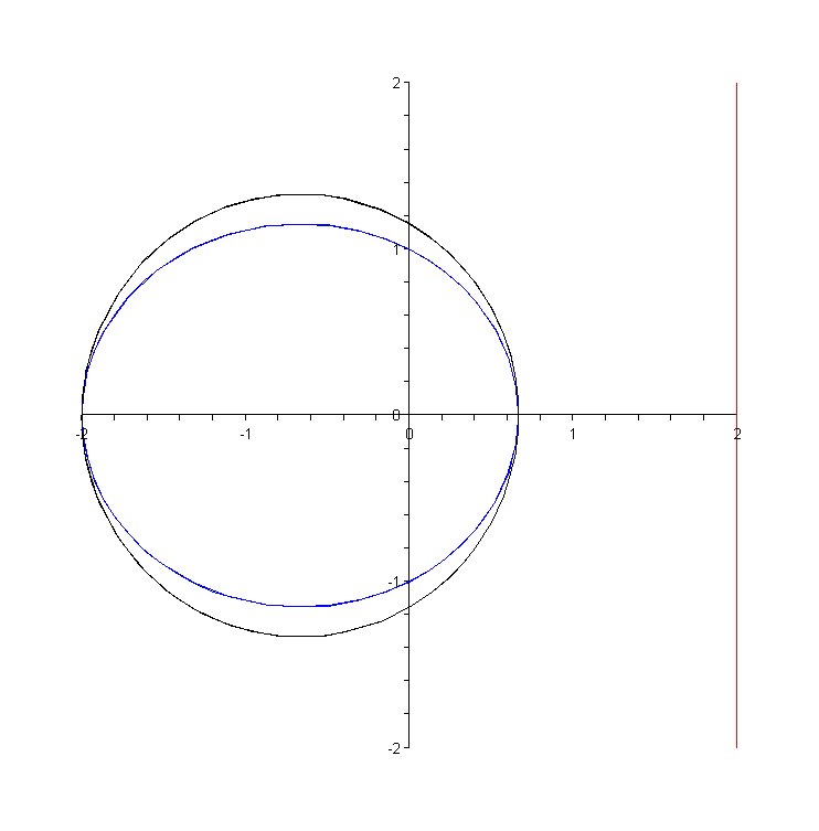 [Plot]