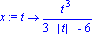 x := proc (t) options operator, arrow; t^3/(3*abs(t)-6) end proc