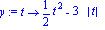 y := proc (t) options operator, arrow; 1/2*t^2-3*abs(t) end proc