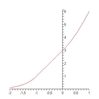 [Plot]