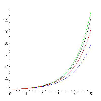 [Plot]