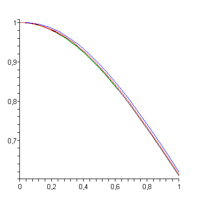 [Plot]