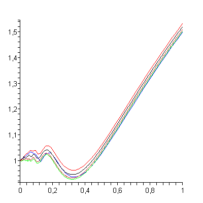 [Plot]