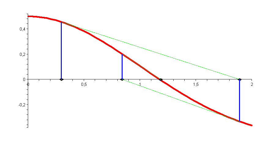 [Plot]