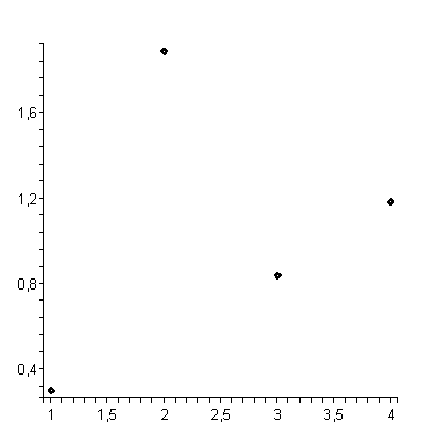 [Plot]