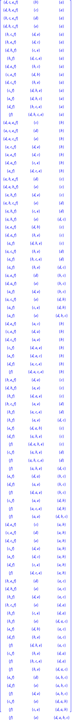matrix([[{d, c, e, f}, {b}, {a}], [{d, b, e, f}, {c}, {a}], [{b, c, e, f}, {d}, {a}], [{d, b, c, f}, {e}, {a}], [{b, c, f}, {d, e}, {a}], [{b, e, f}, {d, c}, {a}], [{d, b, f}, {c, e}, {a}], [{b, f}, {...