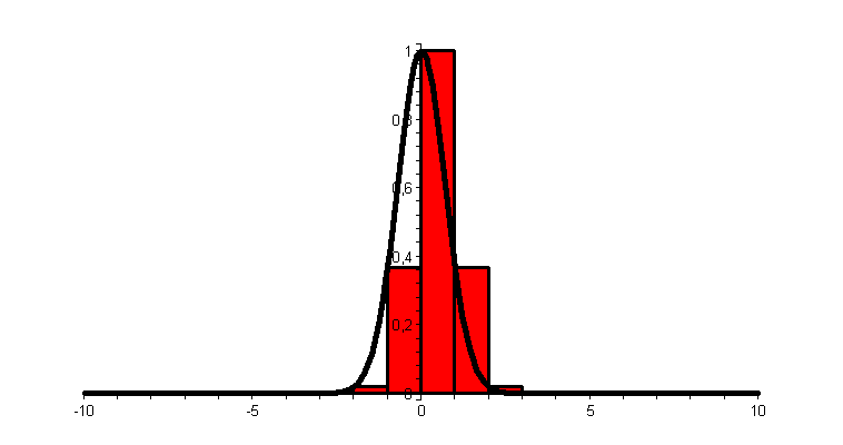 [Plot]