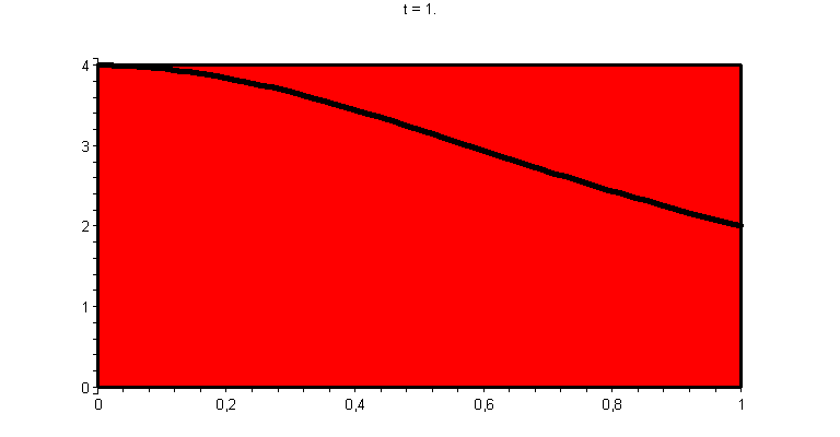 [Plot]