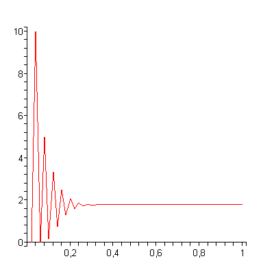 [Plot]