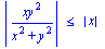 abs(xy^2/(x^2+y^2)) <= abs(x)